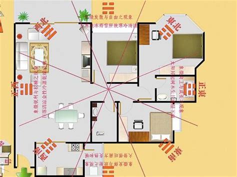 看房子要注意什么 2024財位